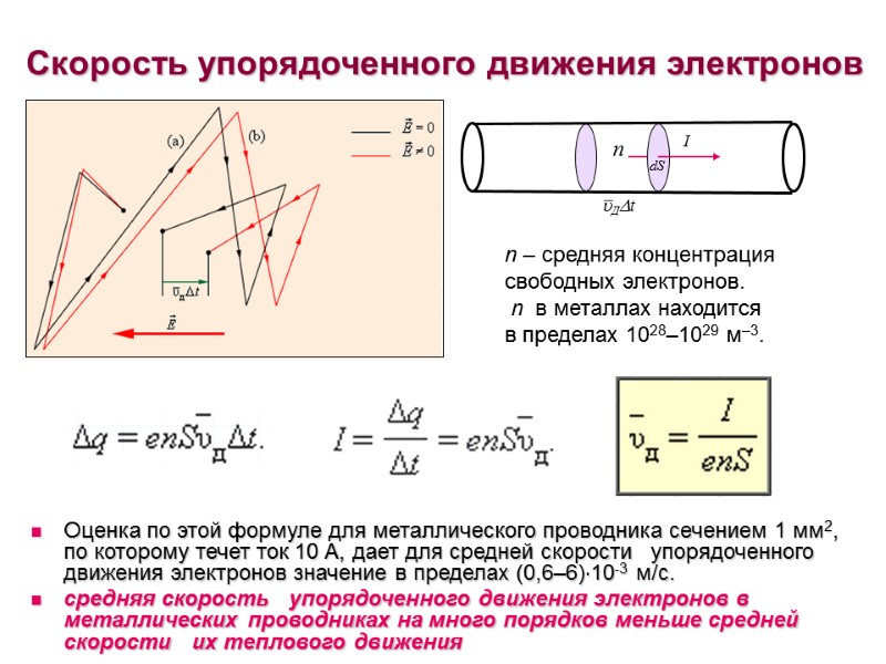 Скорость упорядоченного движения электронов Оценка по этой формуле для металлического проводника сечением 1 мм2,